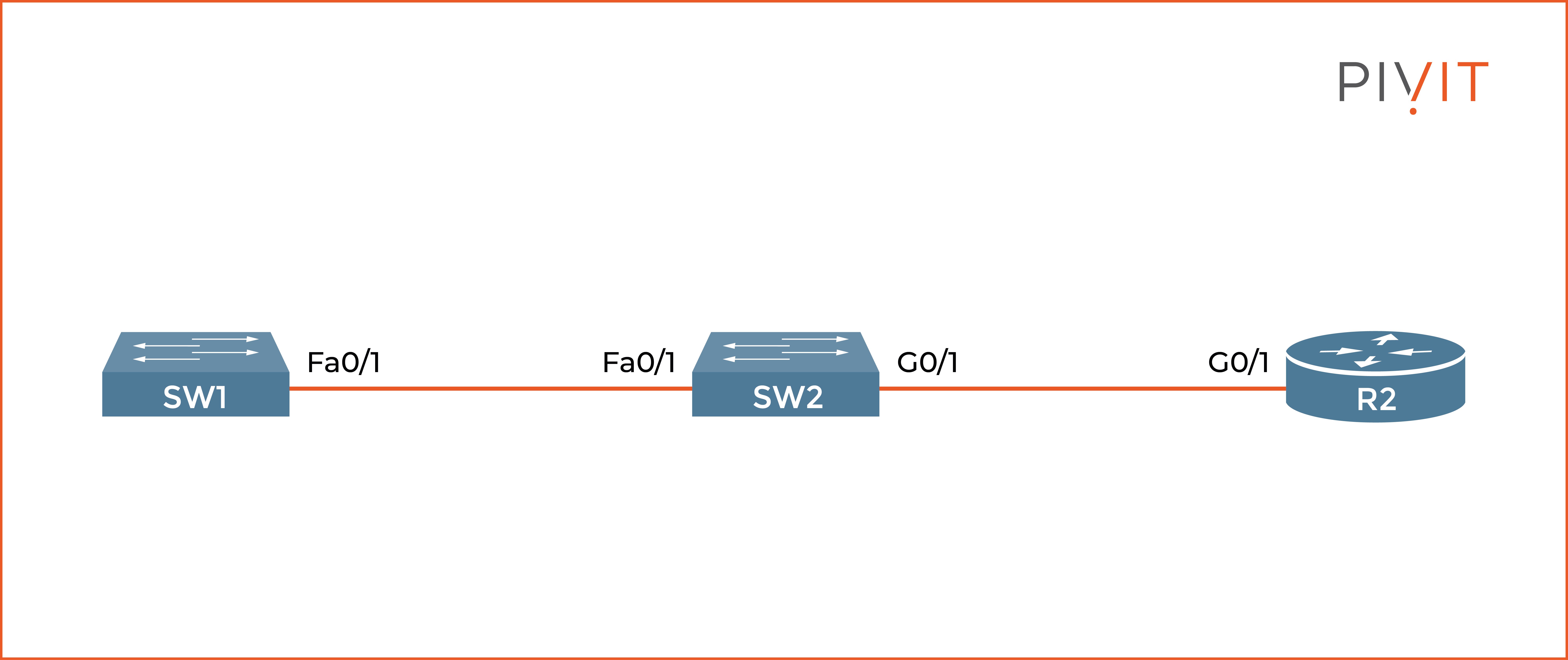 Here’s How to Benefit From Using CDP and LLDP on Cisco Devices