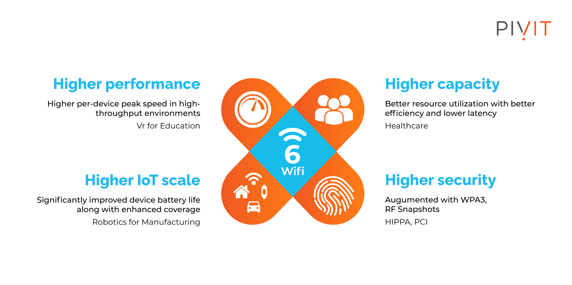 Wi-Fi 6 main features list