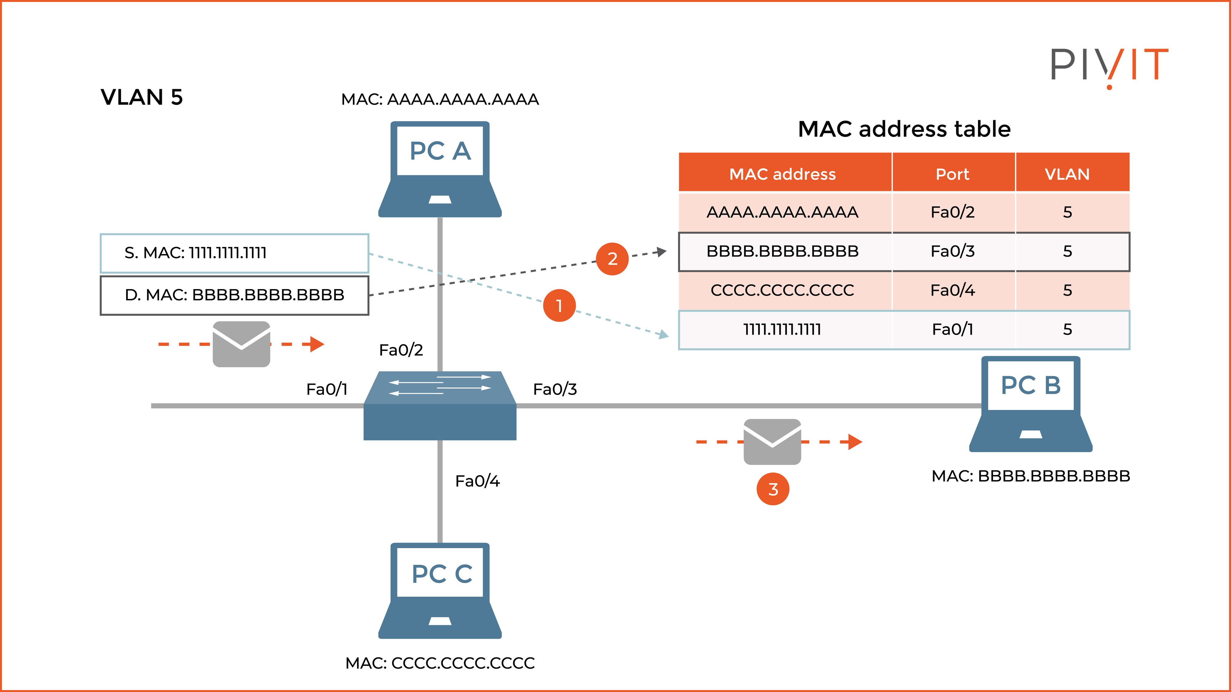 Manic Switching Your Guide to Switching Mechanisms — and Why They’re Important