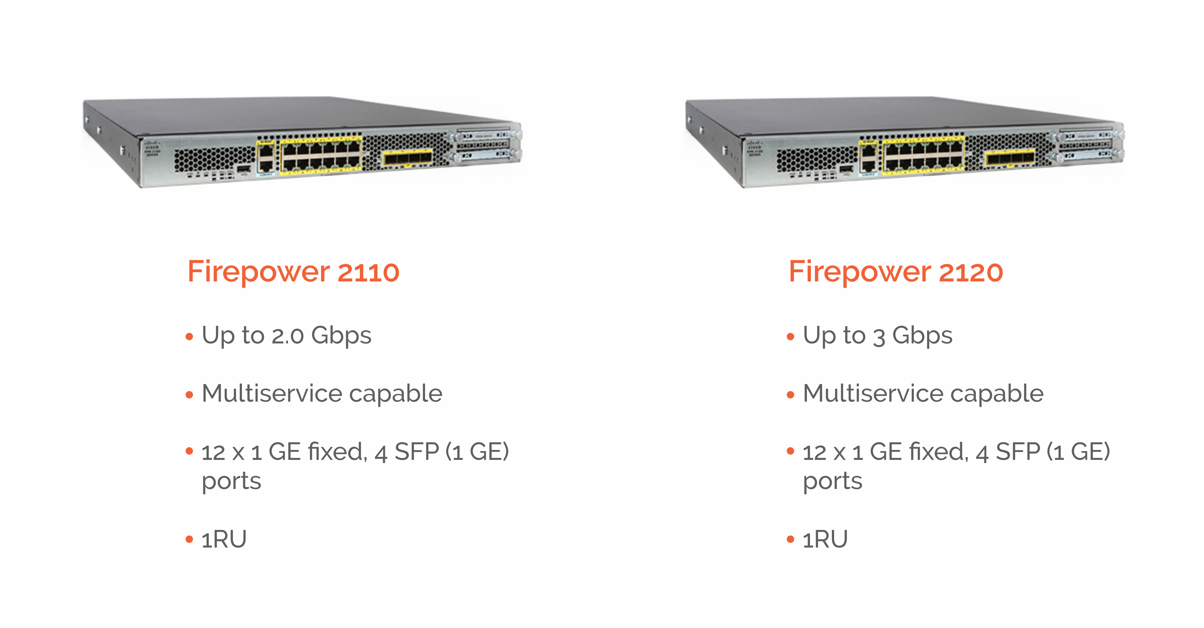 as. 7 Cisco 2110 and 2120