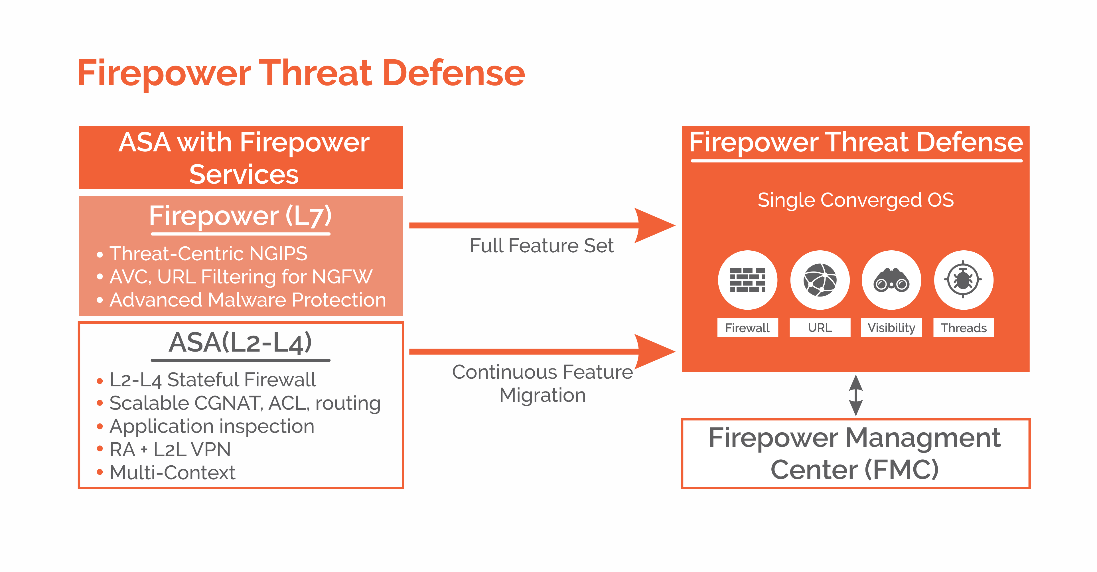 as. 7 Firepower layer picture-1