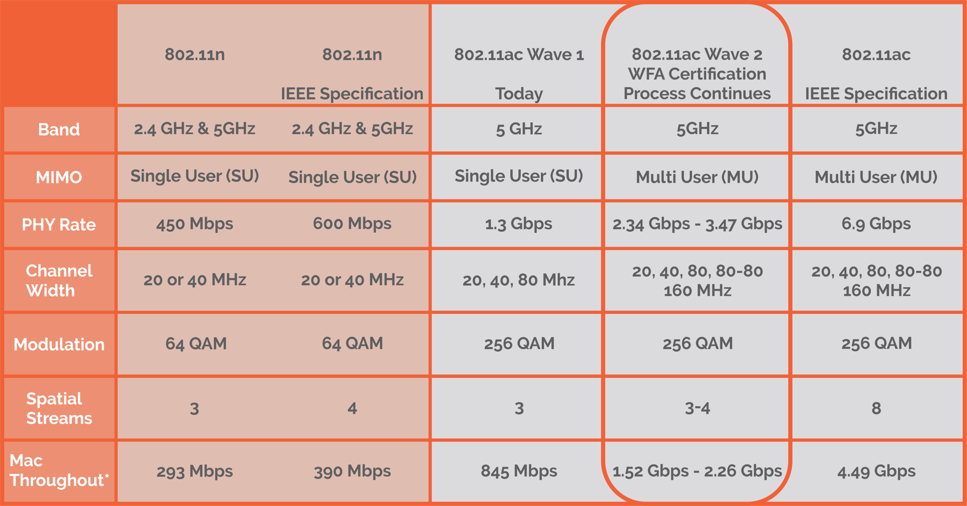 Стандарт wi fi 802.11 ac скорость