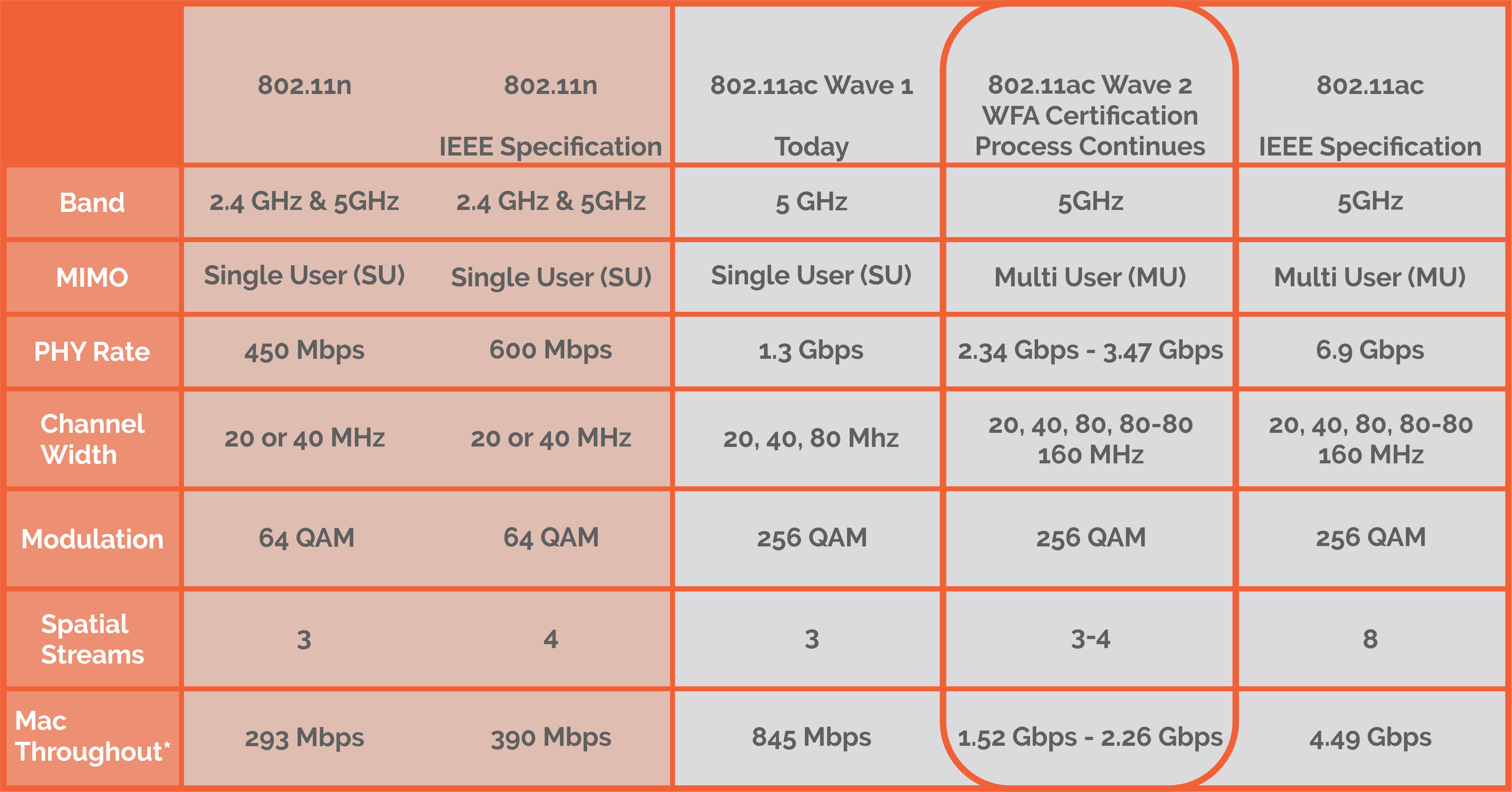 as..8 802.11ac Wave 2 (2)