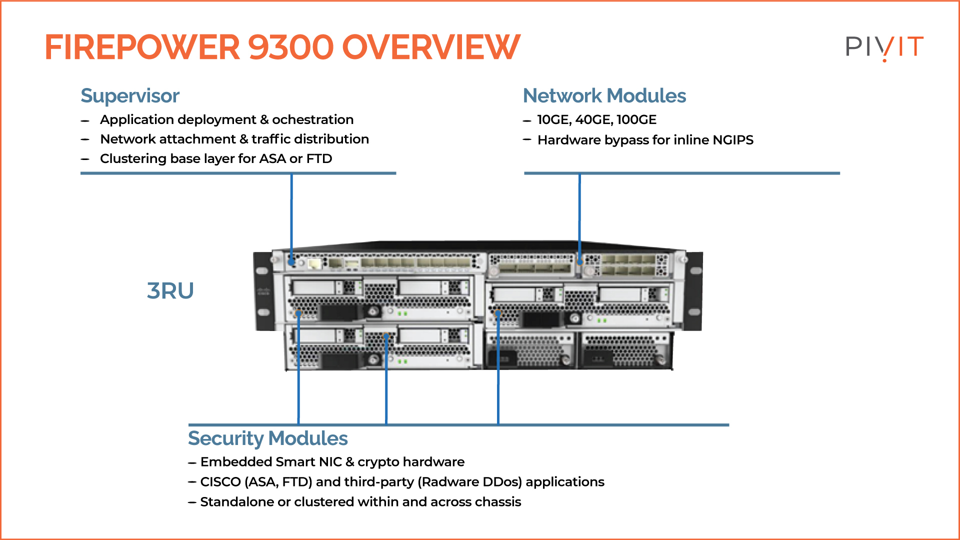 Firepower 9300 overview displaying the various security and network modules