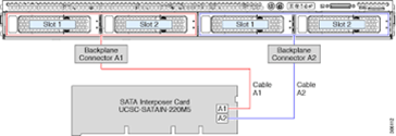 port diagram of ucs c220 m5