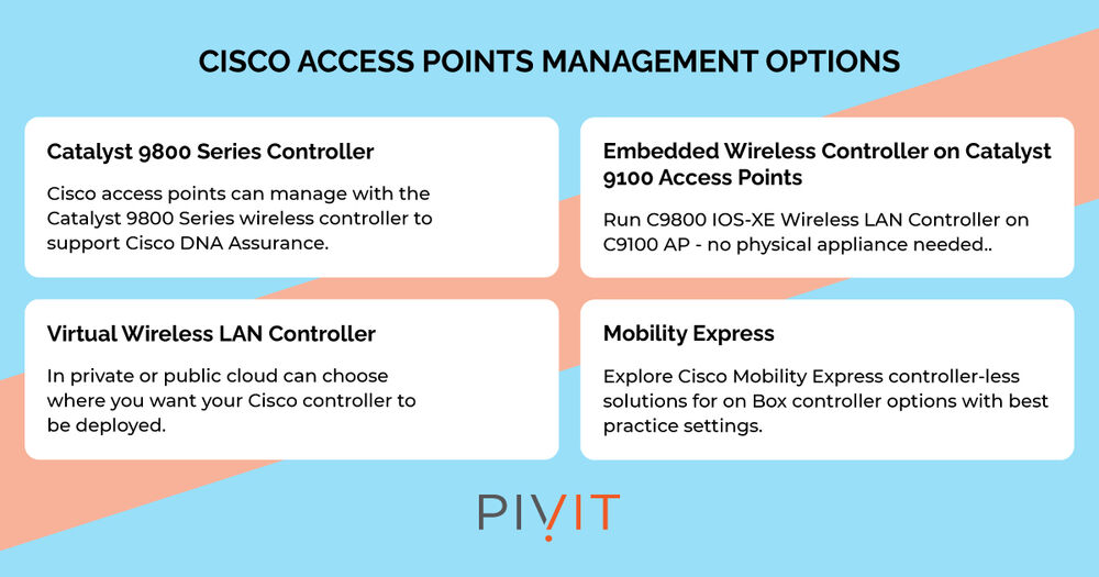 Cisco access points management options table