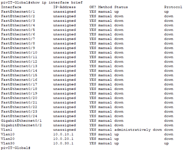 show ip interface brief - inter VLAN routing configuration guide