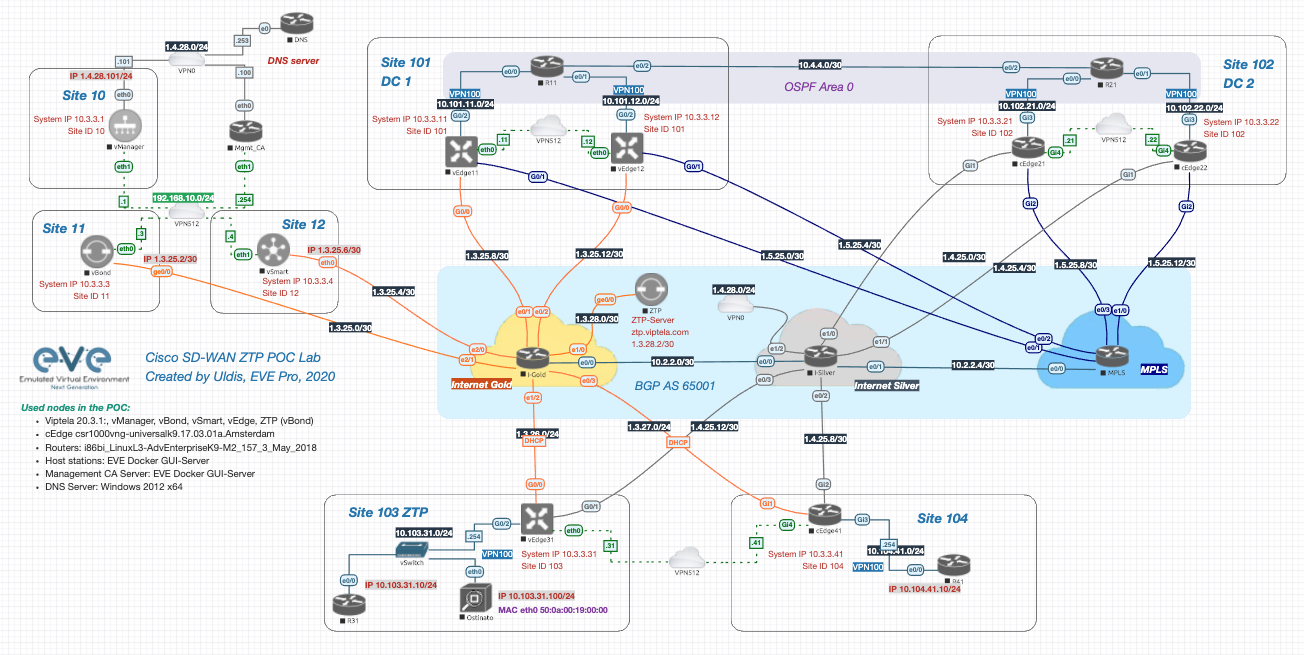 free virtual labs from pivit global with eve ng