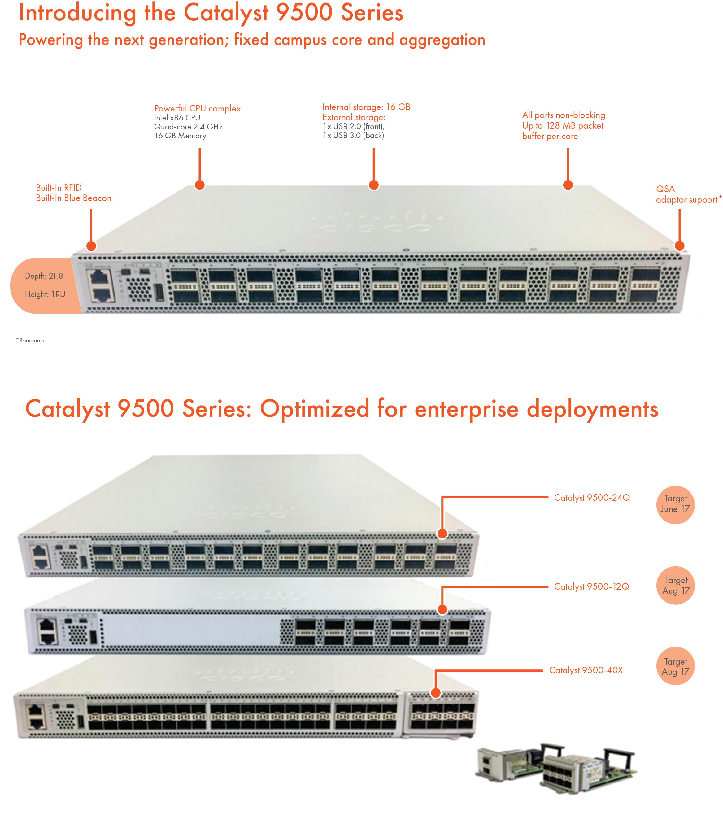Features and Benefits of Cisco 25G, QSFP and QSFP28 Modules
