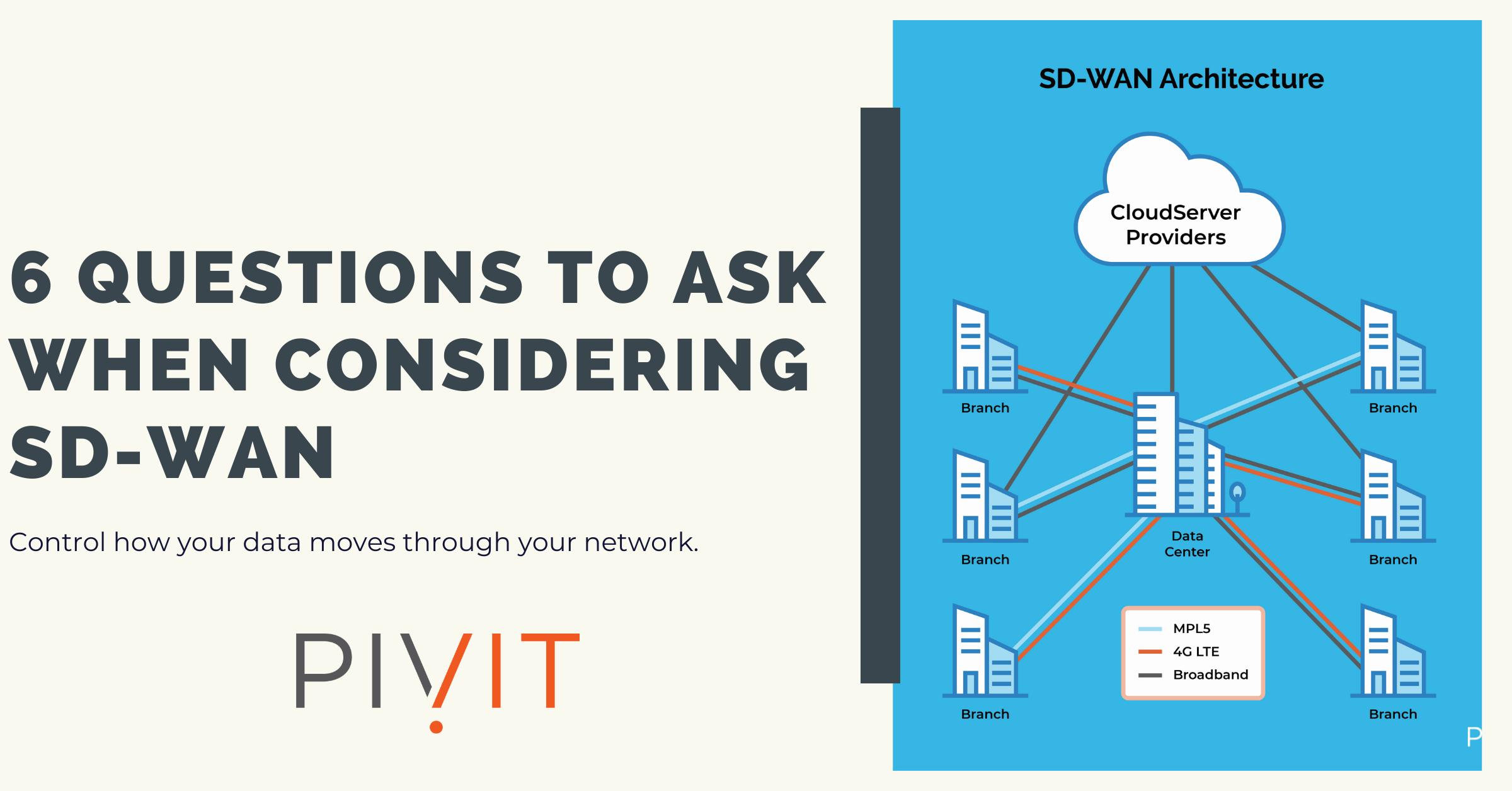 sd-wan architecture and everything you need to know when considering sd-wan from pivit global