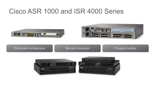 Cisco ISR4000 Picture Page