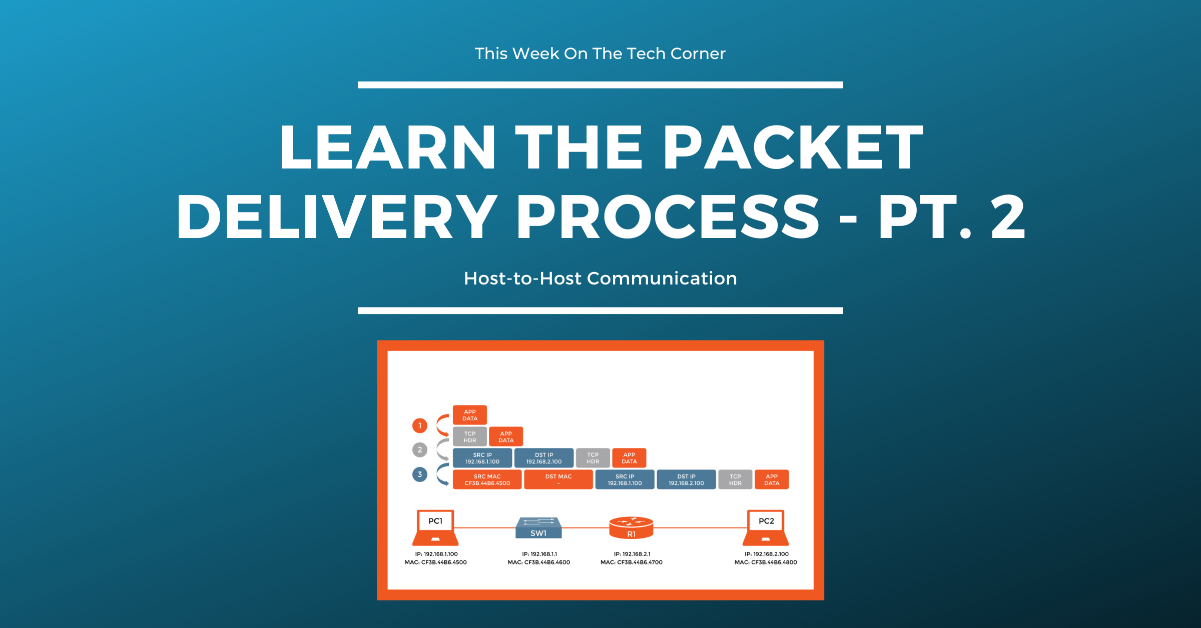 Learn the Packet Delivery Process (Host-to-Host Communication) - Pt. 2