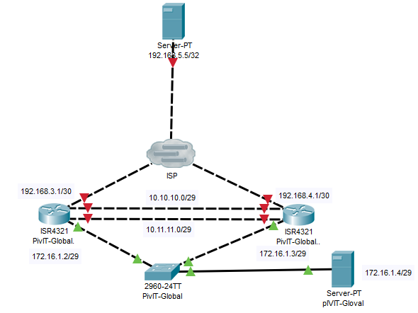 asr 1000 configuration ISR4321 from pivit global