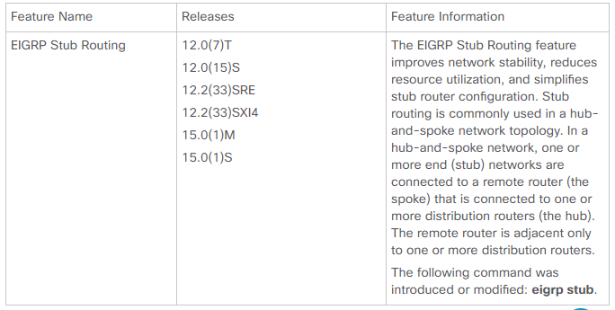 eigrp stub routing table sharing feature information from pivit global