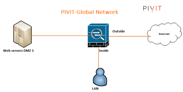 cisco asav quick start guide