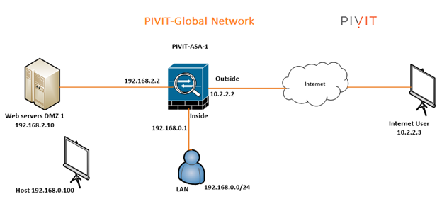 asa network design from pivit global