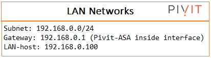 lan network configuration commands from pivit global