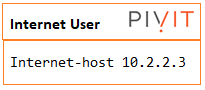 internet user host asa configuration command at pivit global