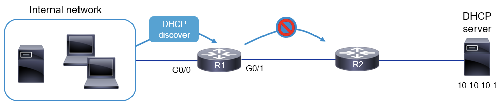 configuration commands to create vlan in core 1 from pivit global