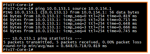 configuration command to verify inter vlan communication from pivit global