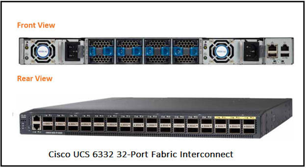 cisco ucs 6332 32-port fabric interconnect front and rear view from pivit global