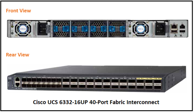 cisco ucs 6332-16UP 40-port fabric interconnect front and rear view from pivit global